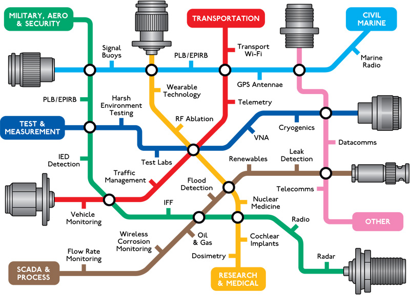 IntConn Tube Graphic